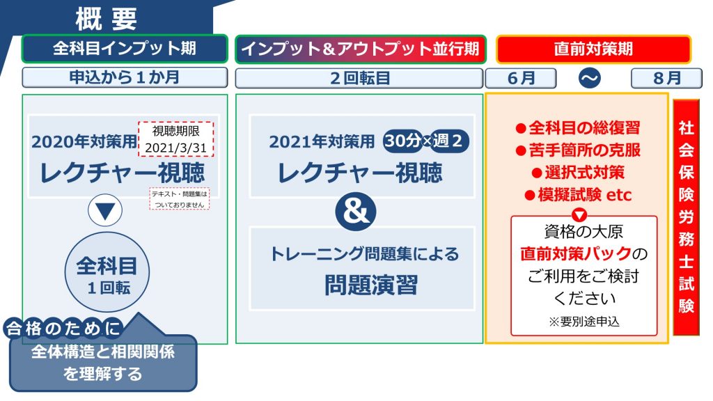 社労士24】短期合格のための5つのポイント【勉強方法