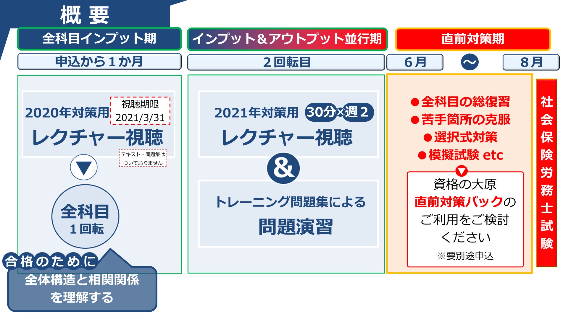 社労士24】短期合格のための５つのポイント【勉強方法】 | 『資格の ...