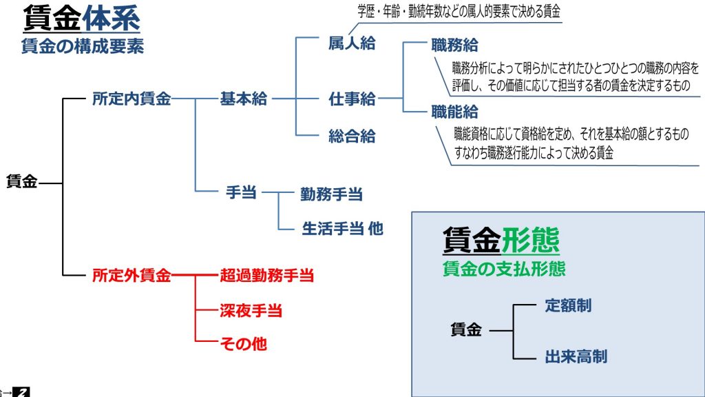 ５日前ですが…念の為、”労務管理”の過去問チェック
