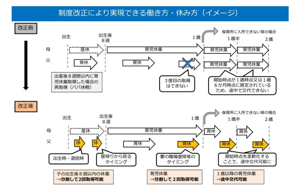 【社労士】改正育児介護休業法が成立。「出生時育児休業」とは【法改正】