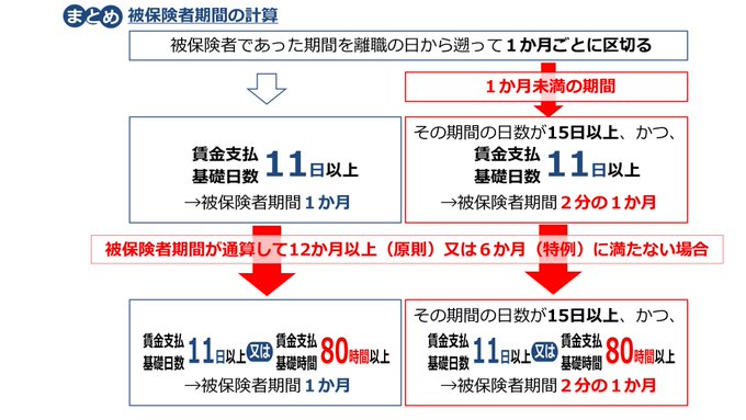 社労士】2021年法改正 労働・保険・年金 総まとめ【最新一覧