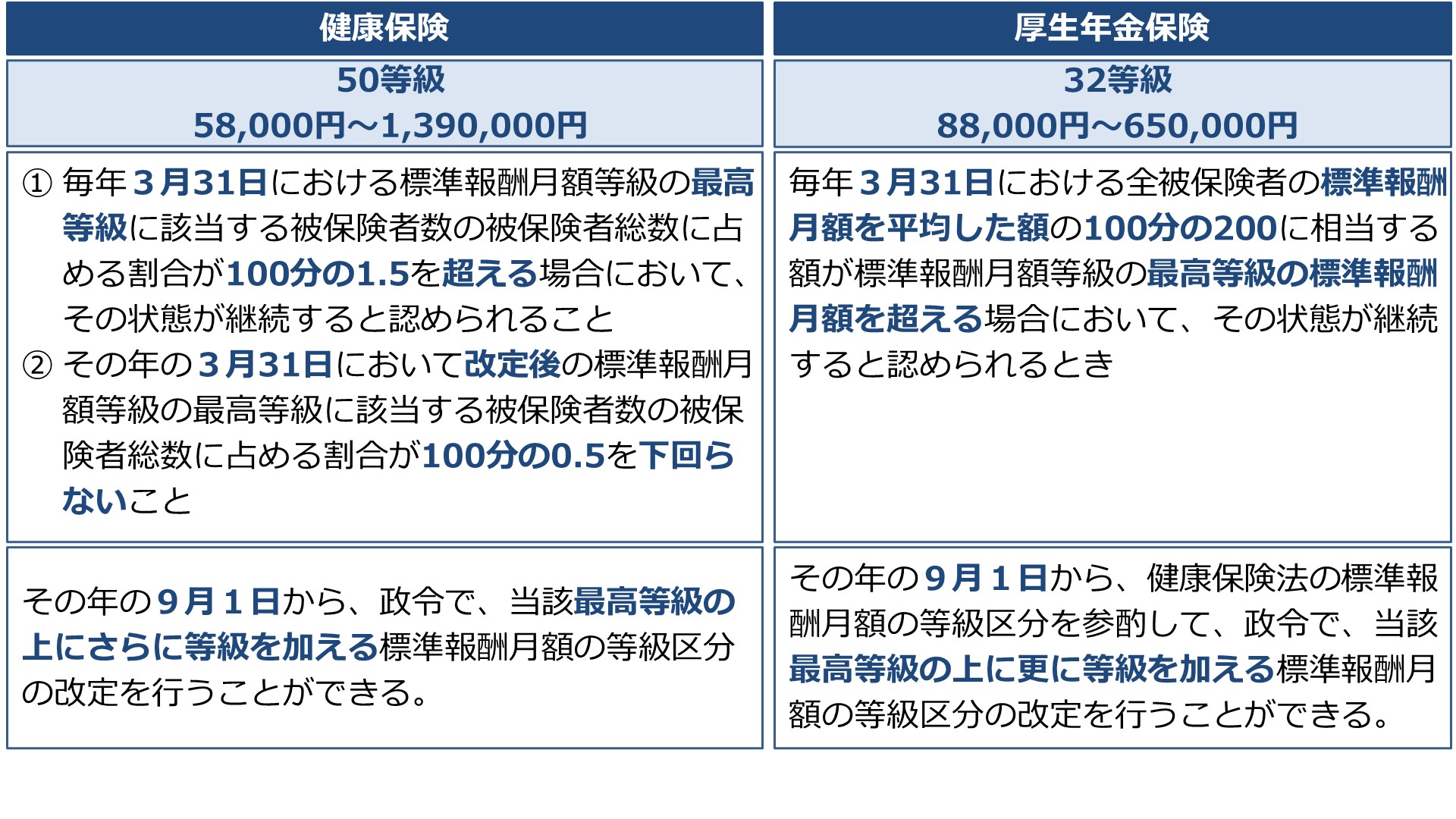 社労士】2021年法改正 労働・保険・年金 総まとめ【最新一覧