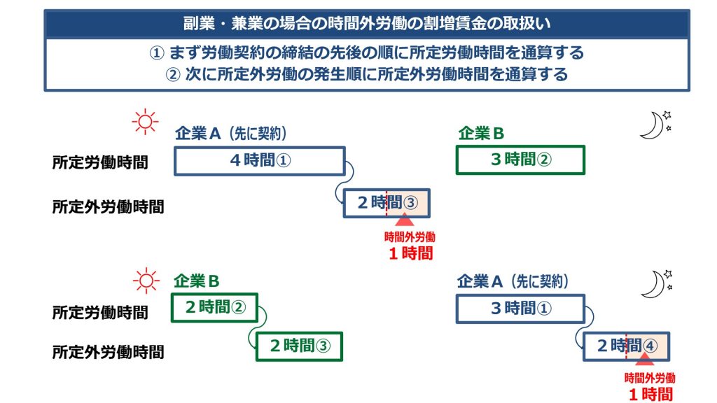 裁断済　労働基準法上 時間外労働時間の理論と訴訟実務［第2版］～判例・労災決定