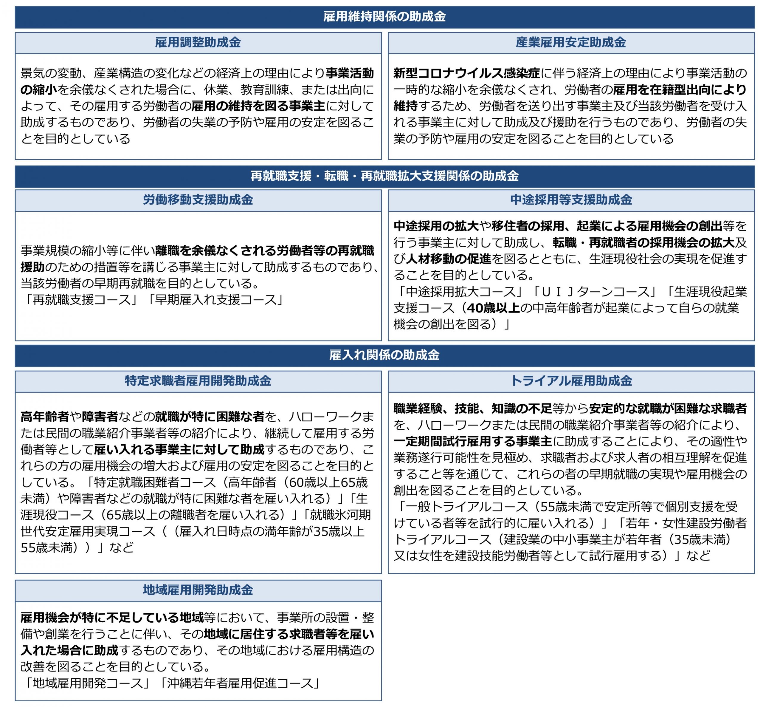 2019年度版】社労士試験 対策講座セット フォーサイトの+bonfanti.com.br