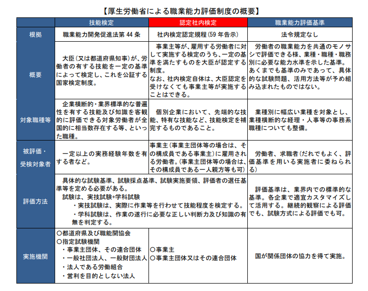 令和4年版】社労士試験で出そうな一般常識の用語集【労一