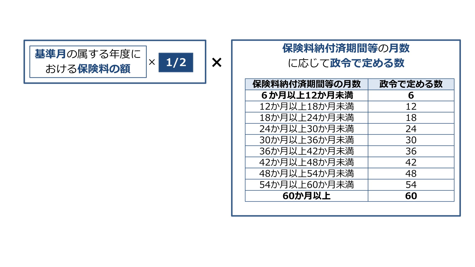 社労士 選択式】正解率53％！脱退一時金の額【国年】 | 『資格の
