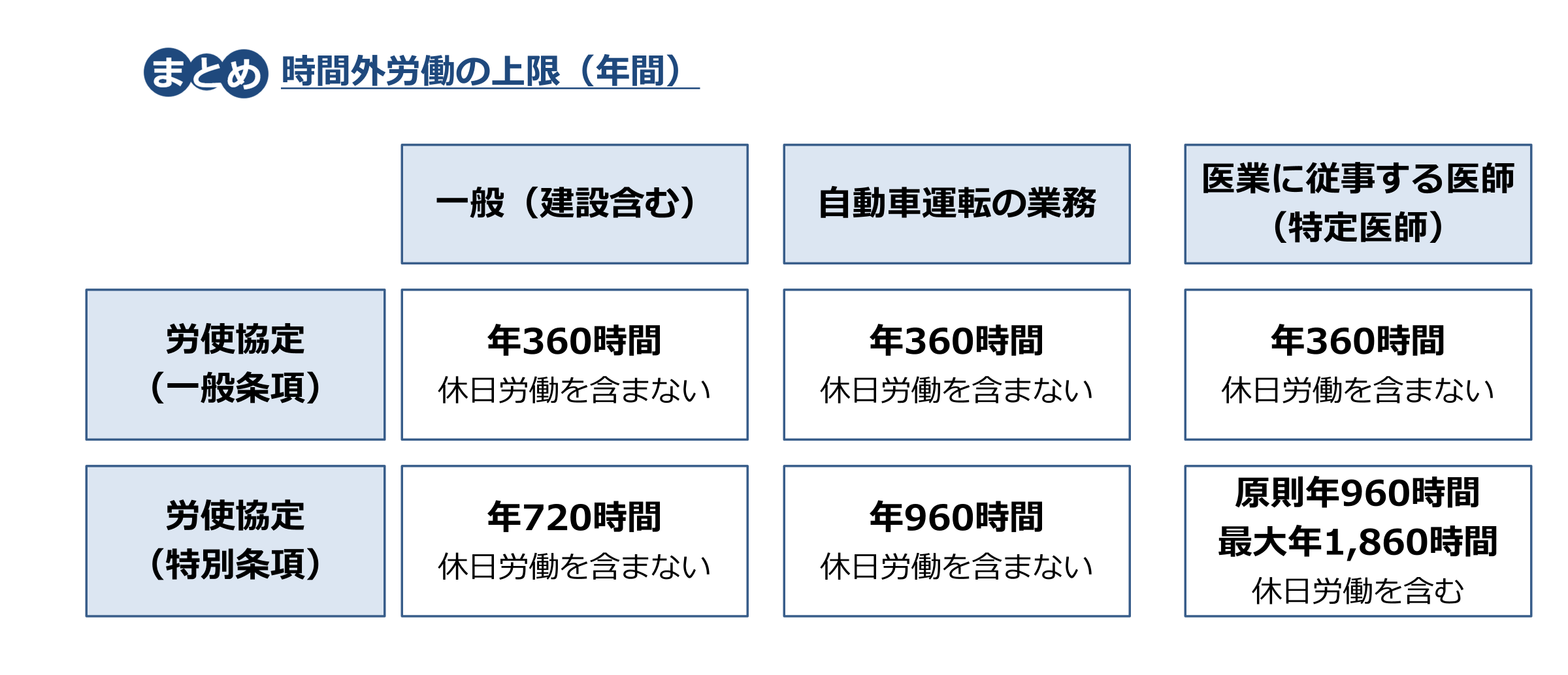 2024年最新版】法改正対策 労働・保険・年金 総まとめ【社労士