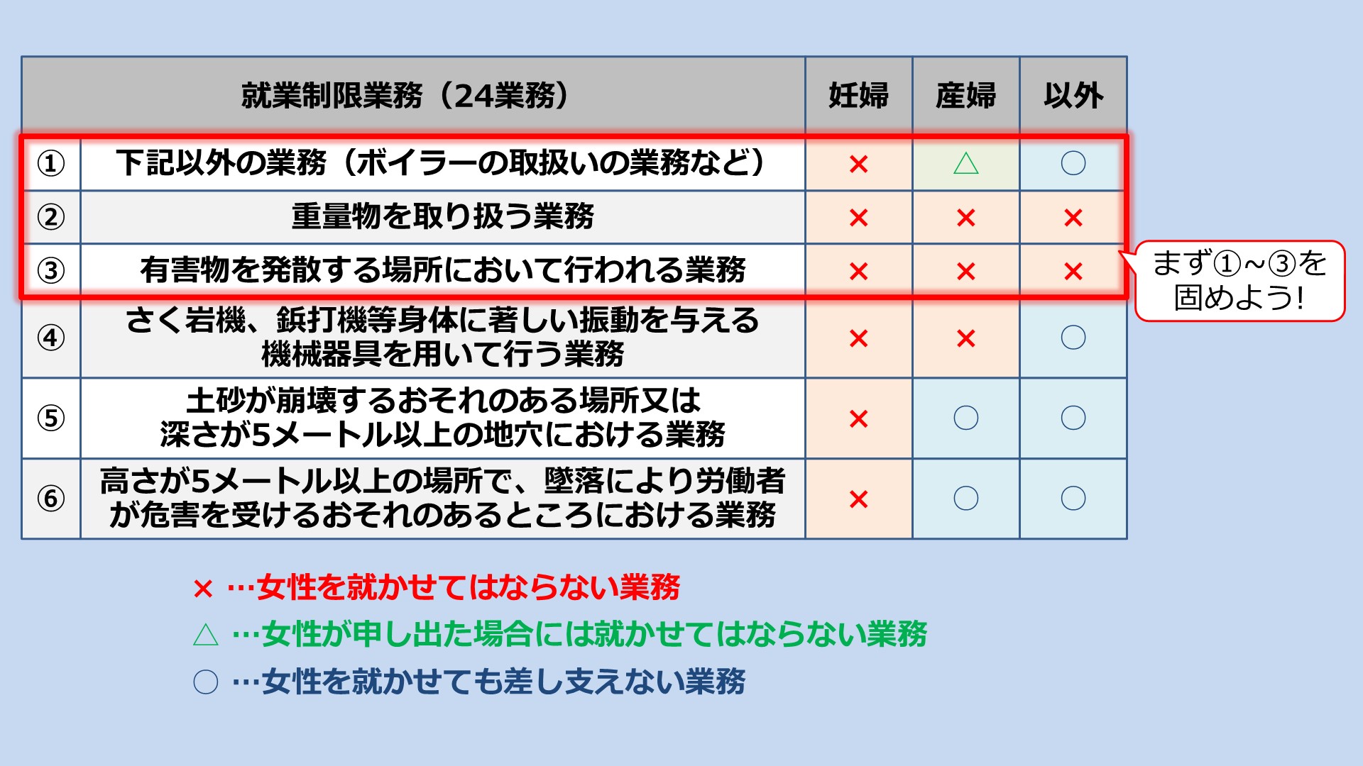 【初版】労働者の対策戦略運動|社会的有用生産を求めて【帯付】USED/送料無料 社労士 選択式】正解率74％！妊産婦等の就業制限の業務【労基
